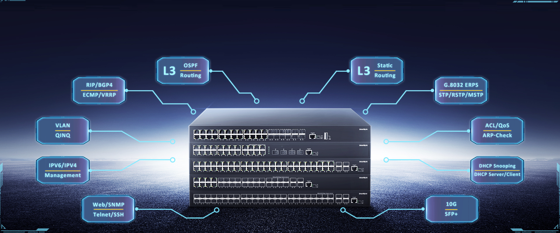 Layer 3 Managed Ethernet Switch Series